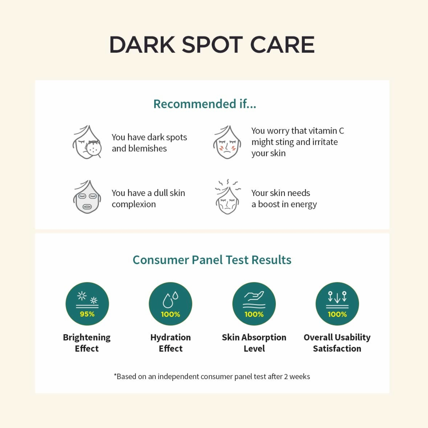 Goodal Green Tangerine Vita C Serum is een gel-serum dat verhelderend en egaliserend werkt. Met 70% groene mandarijn wat rijk is aan natuurlijke vitamine C-derivaten