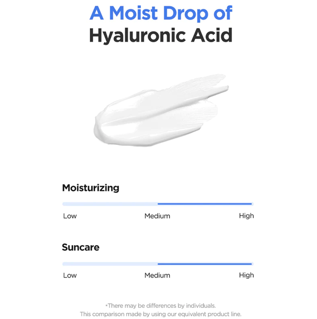 Isntree Hyaluronic Acid Watery Sun Gel SPF50+ PA++++ is een zonnebrand met chemische filters die de huid niet alleen beschermt tegen zowel UVA- en UVB stralen