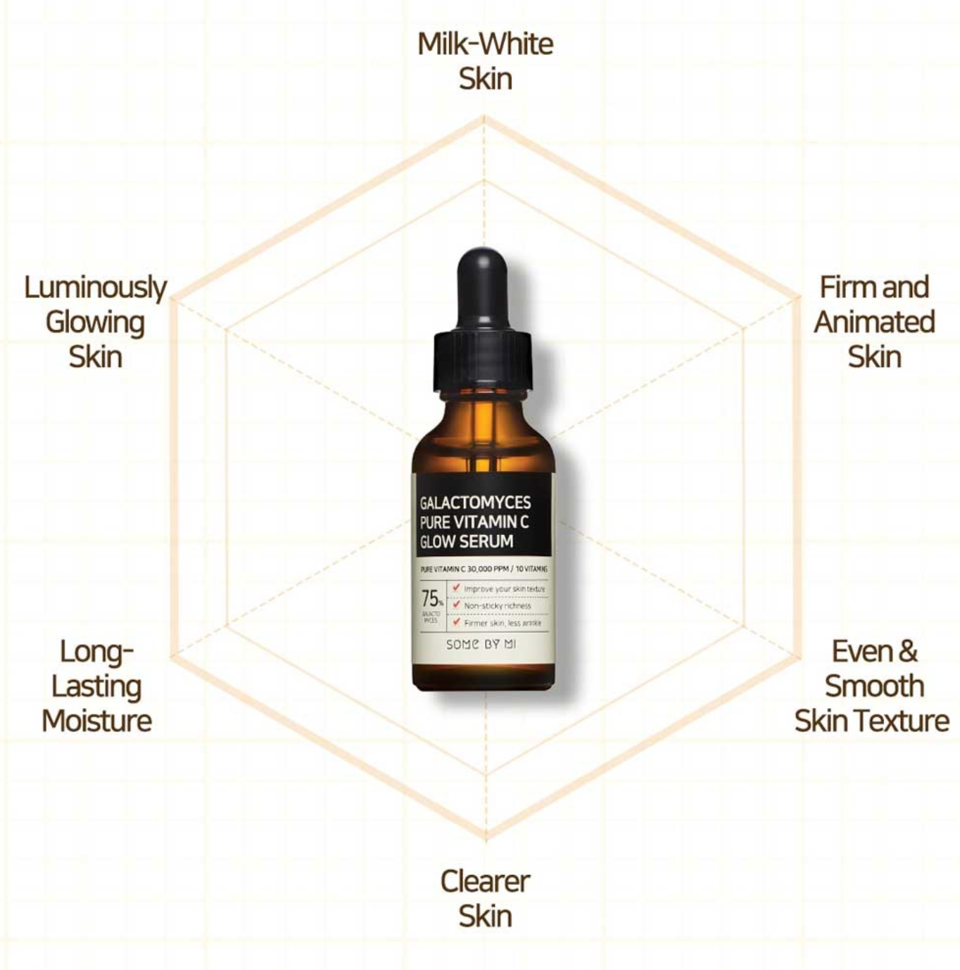 Some By Mi Galactomyces Pure Vitamin C Glow Serum bevat 75% van Galactomyces en 30.000ppm Pure Vitamin C voor een intensieve verhelderende verzorging