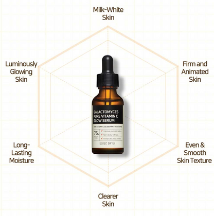 Some By Mi Galactomyces Pure Vitamin C Glow Serum bevat 75% van Galactomyces en 30.000ppm Pure Vitamin C voor een intensieve verhelderende verzorging