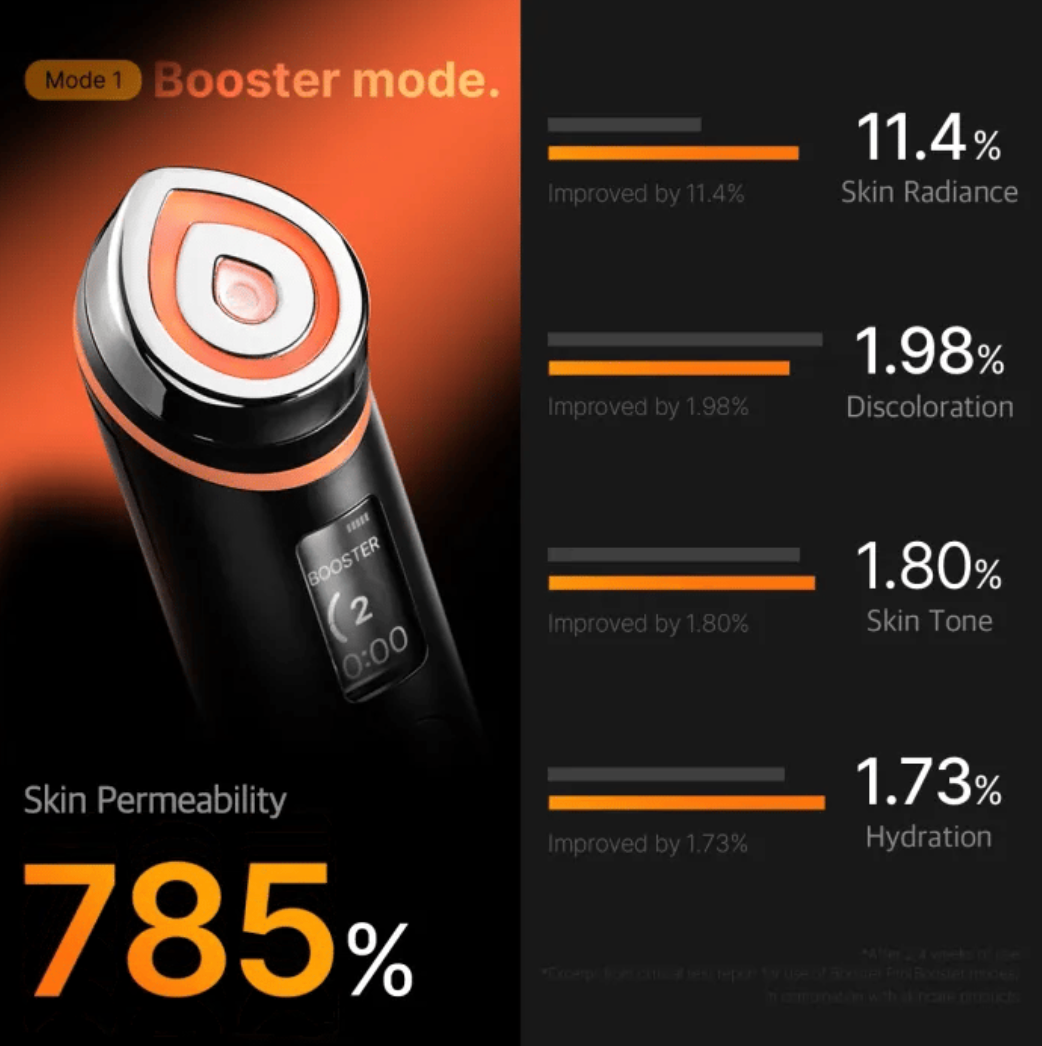 MEDICUBE AGE-R BOOSTER PRO
