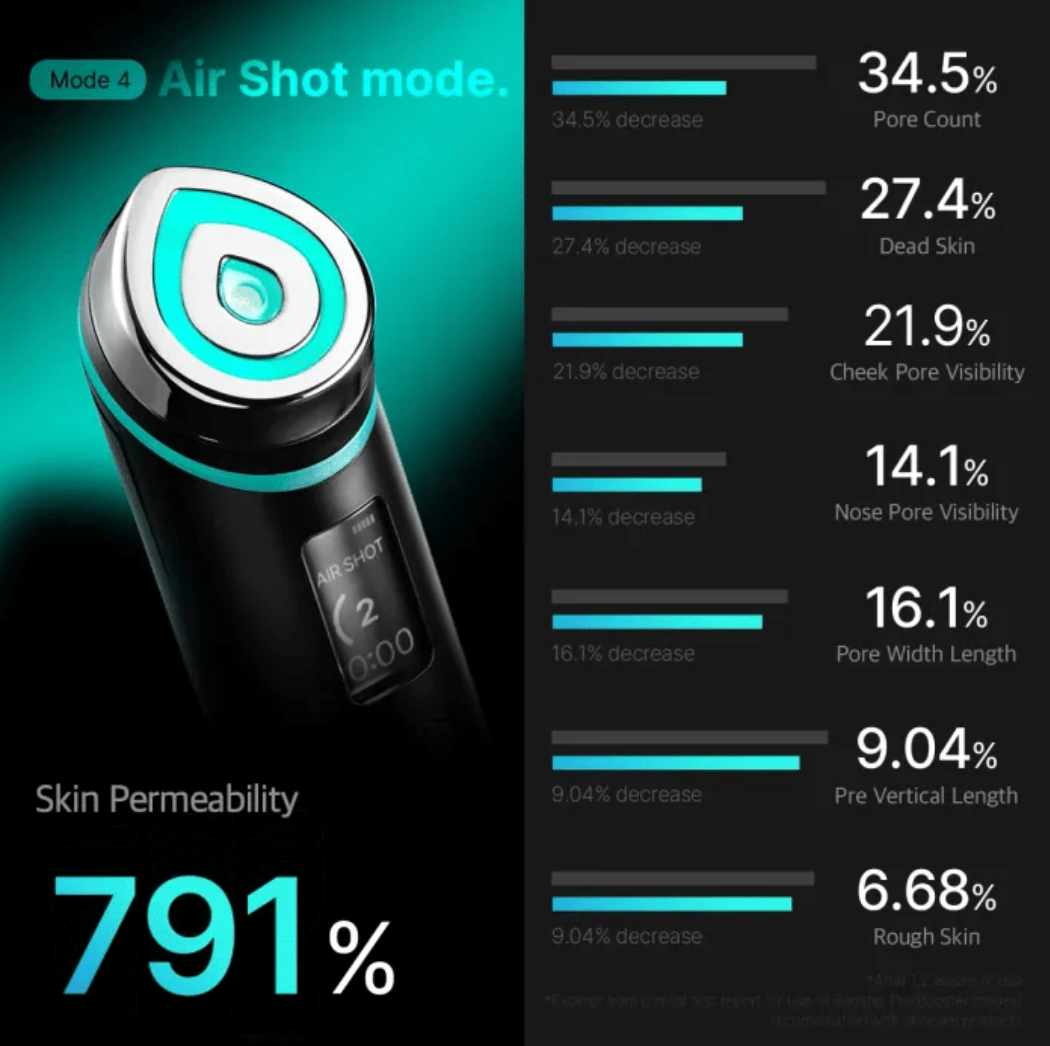 MEDICUBE AGE-R BOOSTER PRO
